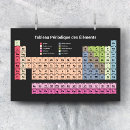 Suche nach französisches klassenzimmer poster Periodensystem