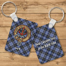 Suche nach das wappen schlüsselanhänger Tartan