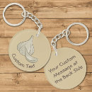 Suche nach holzschnitt schlüsselanhänger Symbol