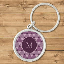 Suche nach dreiecke schlüsselanhänger Muster