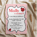 Suche nach roter punkt einladungen Geburtstagsfeier