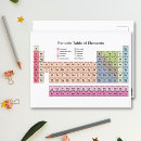 Suche nach periodensystem der elemente postkarten Teacher