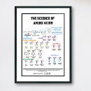 Suche nach eigenschaften poster Wissenschaft