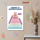 Suche nach wissenschaft poster Forschung