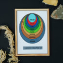 Suche nach wissenschaftliche illustration poster Biologie