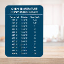 Suche nach umrechnungstabelle magnete Umwandlung