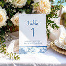 Suche nach blau weiß tischkarten Strandhochzeit
