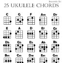 Suche nach akkorde poster Ukulele