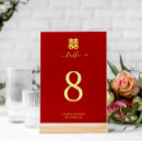 Suche nach chinesisch tischkarten Orientalisch