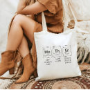 Suche nach periodensystem der elemente tragetaschen Lustig