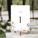 Suche nach lebendig tischkarten Gartenhochzeit