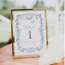 Suche nach französische hochzeit tischkarten Toile de jouy