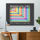 Suche nach multiplizieren poster Schule
