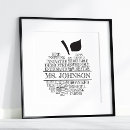 Suche nach wortwolke poster Wortart