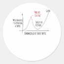 Suche nach effekt aufkleber Wirkung