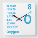 Suche nach periodensystem der elemente wanduhren Witzig