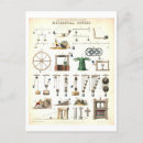 Suche nach mechanische postkarten Wissenschaft