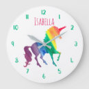 Suche nach einhorn baby babyzimmer einrichtung Girl