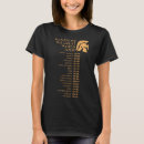Suche nach lustiger historiker tshirts Historikerin