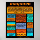 Suche nach information poster Bewusstsein