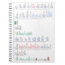 Suche nach code schreibblöcke Nerd