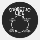 Suche nach insulin aufkleber Typ 1 diabetes