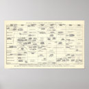 Suche nach tabelle poster Amerikanisch