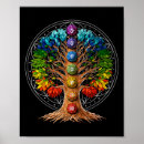 Suche nach chakra symbole poster Atemarbeit