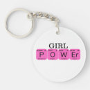 Suche nach power schlüsselanhänger Feministisch