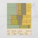 Suche nach berufst postkarten Statistisch