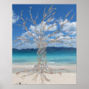 Suche nach dna poster Genetics