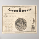 Suche nach himmlische poster Astronomie