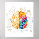 Suche nach gehirn poster Neurowissenschaft
