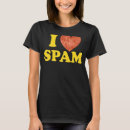 Suche nach spam Schweinefleisch