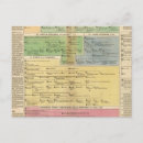 Suche nach diagramme postkarten Mit