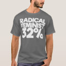 Suche nach radikal Sport