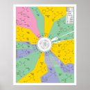 Suche nach genetik poster Diagramm