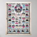 Suche nach präsidenten der vereinigten staaten poster Vintag