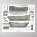 Suche nach kriegsschiff poster Meer