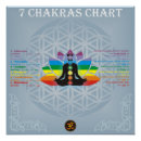 Suche nach chakras poster Diagramm