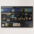 Suche nach physik puzzle Chemie