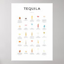 Suche nach tequila poster Cocktails