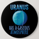 Suche nach astronomie buttons Astrologie