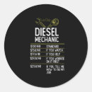 Suche nach diesel aufkleber Mechanisch