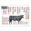 Suche nach metzgerei poster Rindfleisch