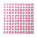 Suche nach dots fliesen Weiß