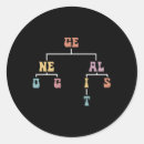 Suche nach dokument aufkleber Historische dokumente