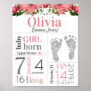 Suche nach geburtsdatum poster Neues baby