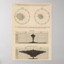 Suche nach lithographisch poster Diagramme