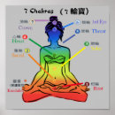 Suche nach chakra kunst Energie